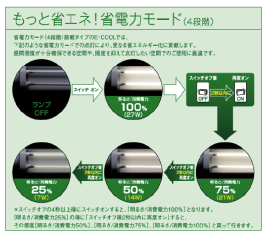 �ȓd�̓��[�h���ڃ^�C�v