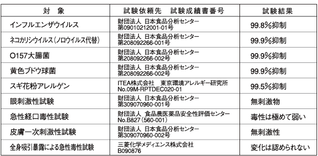 �������f�_���̏��ی��ʂƈ��S��